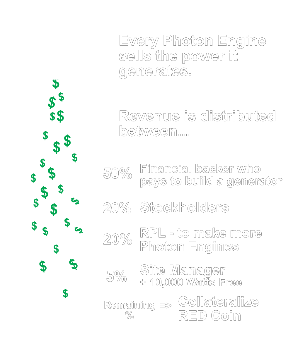 distribution