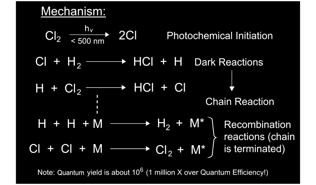 formulas